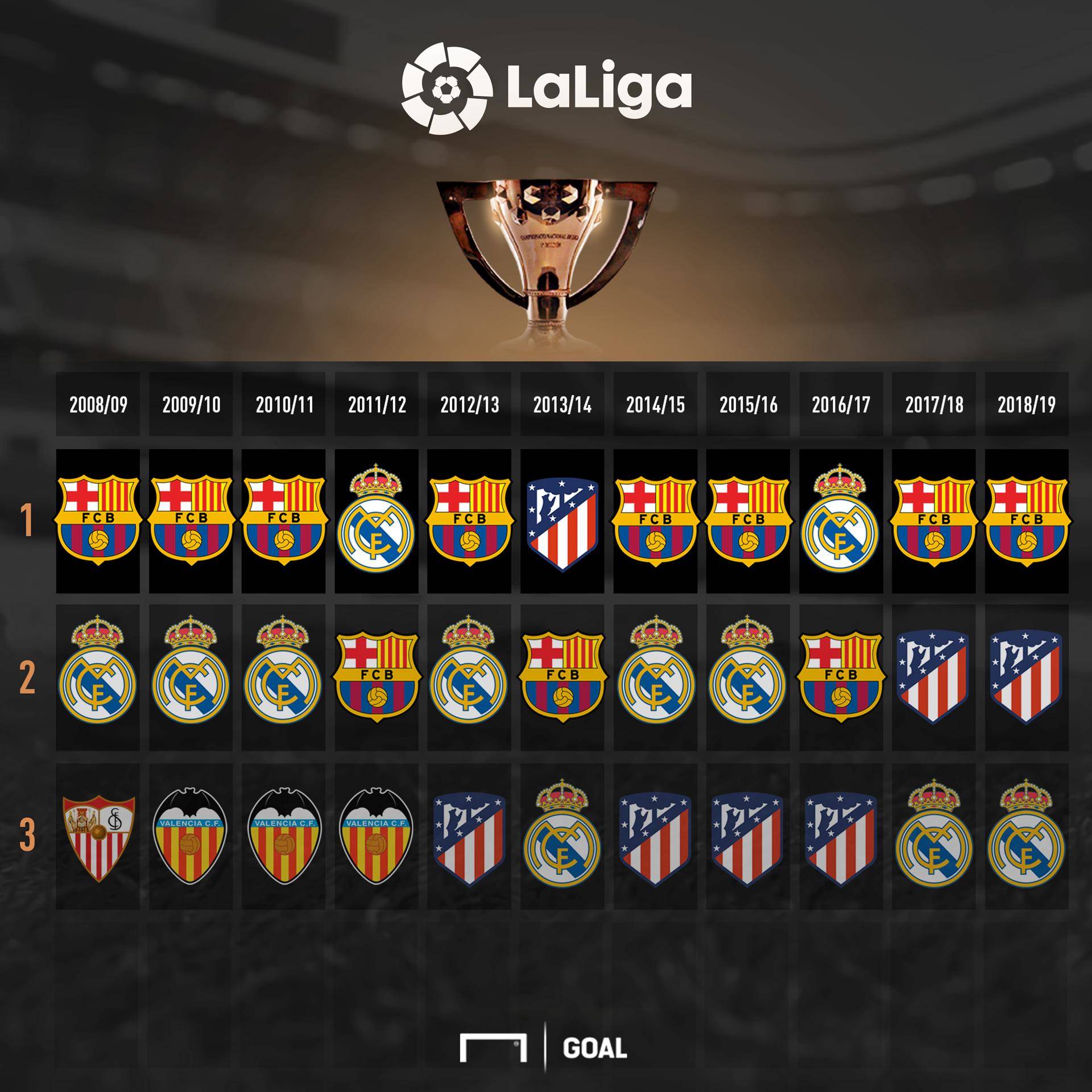 包括篮球 包括篮球